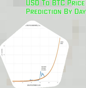 Btc future price