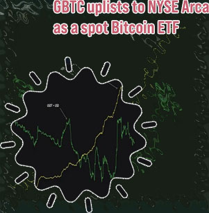 Btc spot price