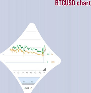 Historical btc price