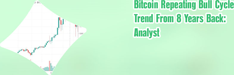 Price of bitcoin 8 years ago