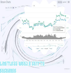 Us crypto exchange with most coins