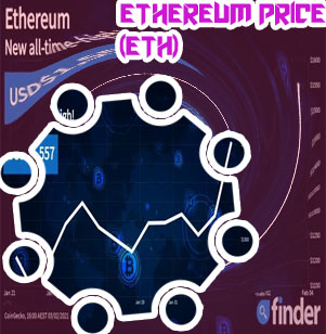 What is ethereum all time high