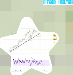 What is price of bitcoin today