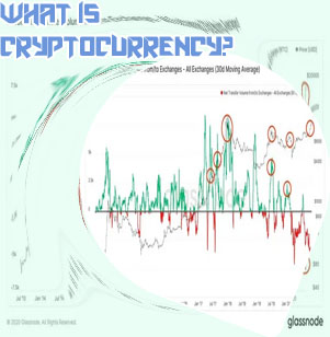 What was bitcoins opening price