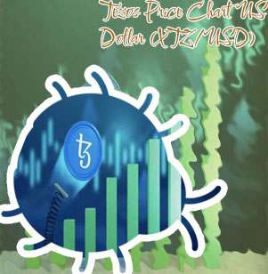 Xtz crypto price