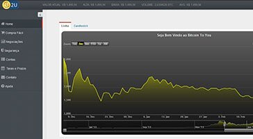 bitcointoyou.com SCAM